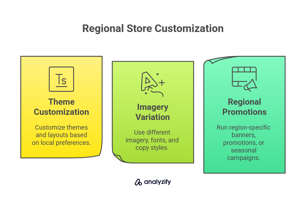 Regional Store Customization with shopify multiple stores