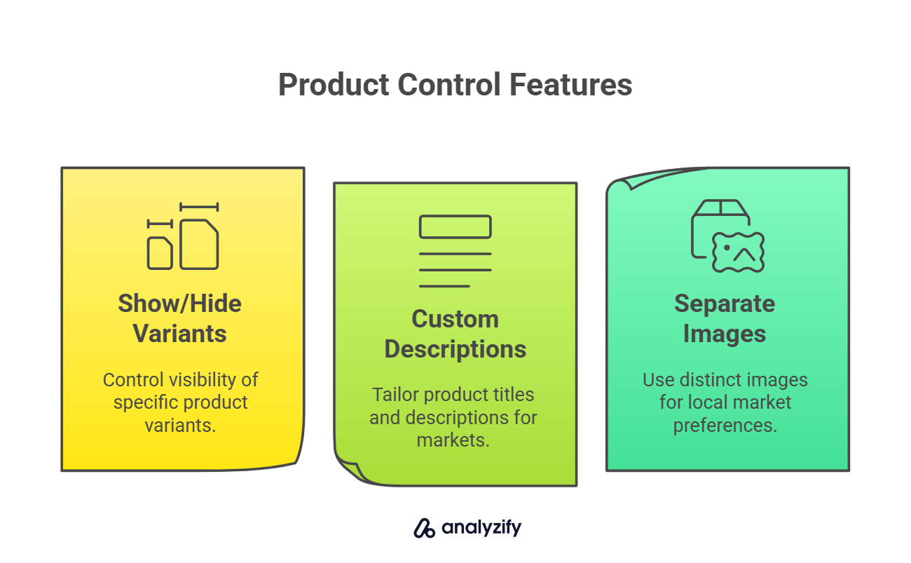 Product Control Features of shopify multiple stores