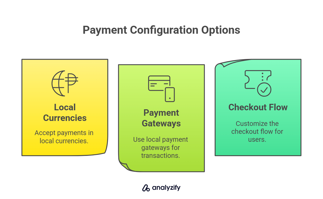 Payment Configuration Options with Shopify Multiple Stores
