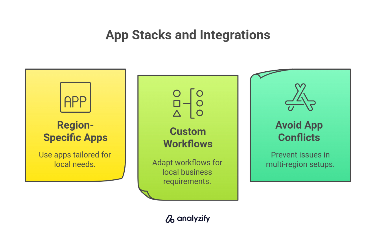 App Stacks and Integrations