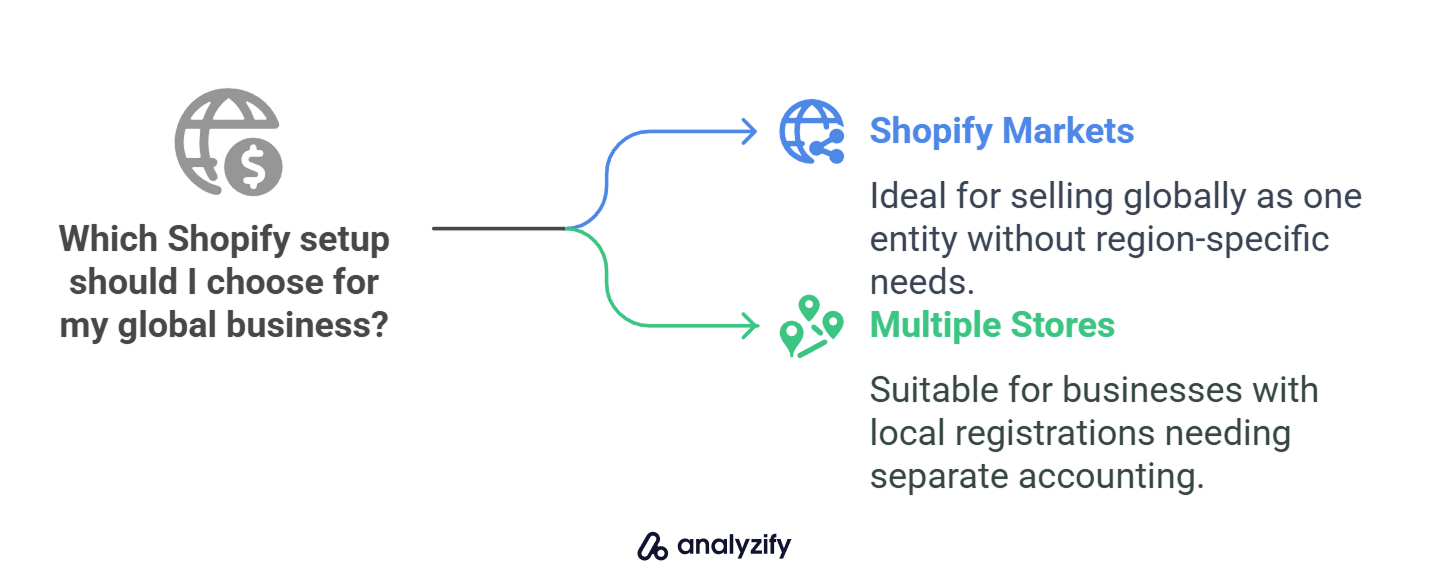 6. Legal Entity and Tax Structure