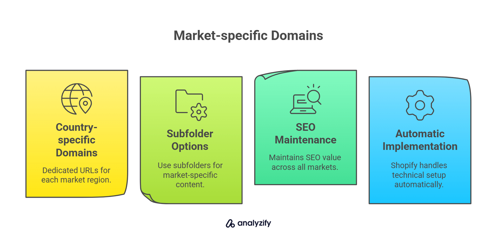 Market-specific Domains