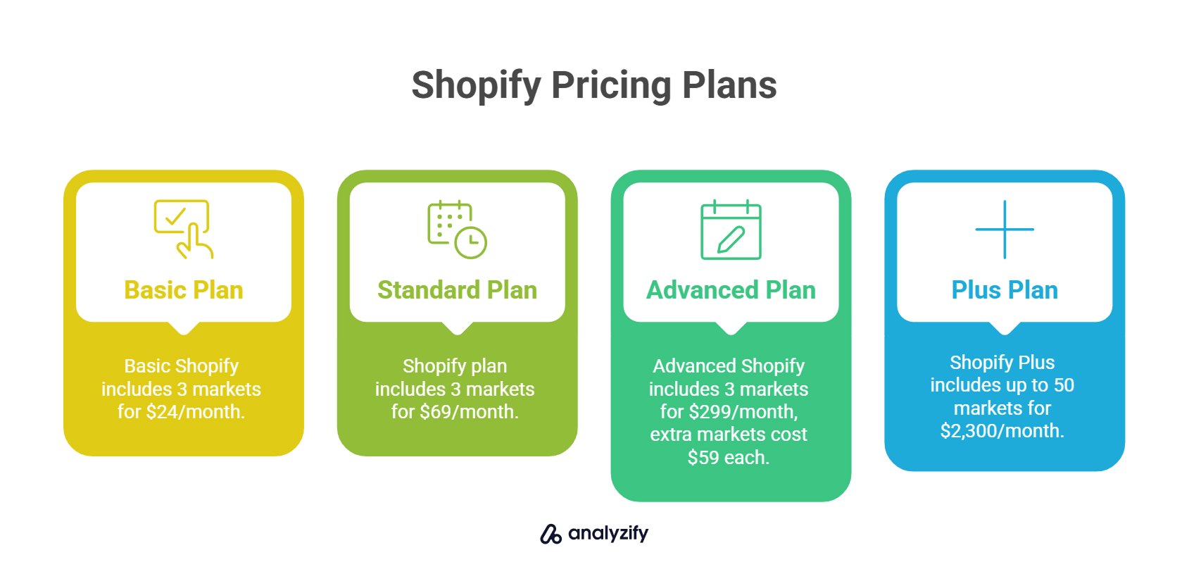 Shopify Pricing Plans