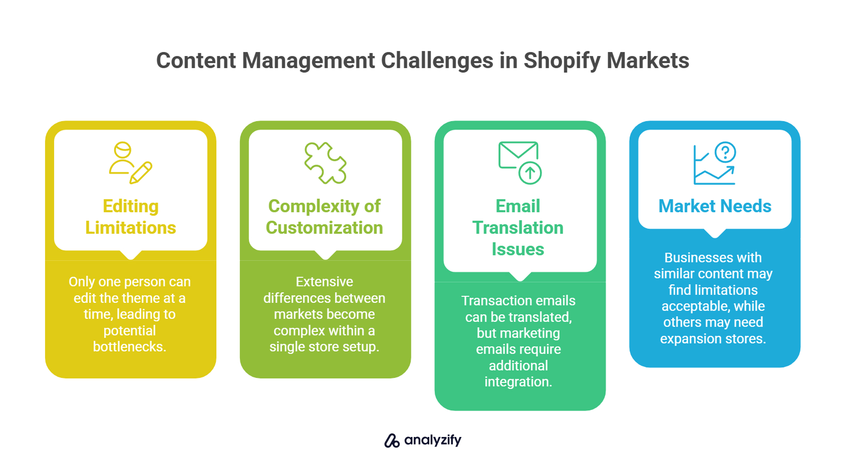 Content Management Challenges in Shopify Markets