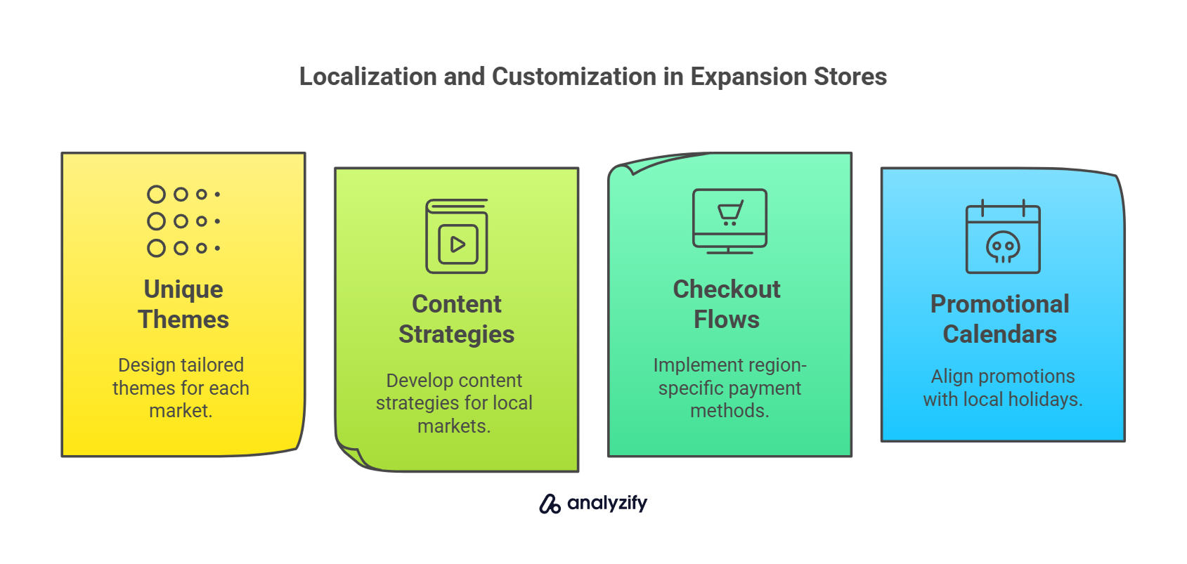 Localization and Customization in Expansion Stores