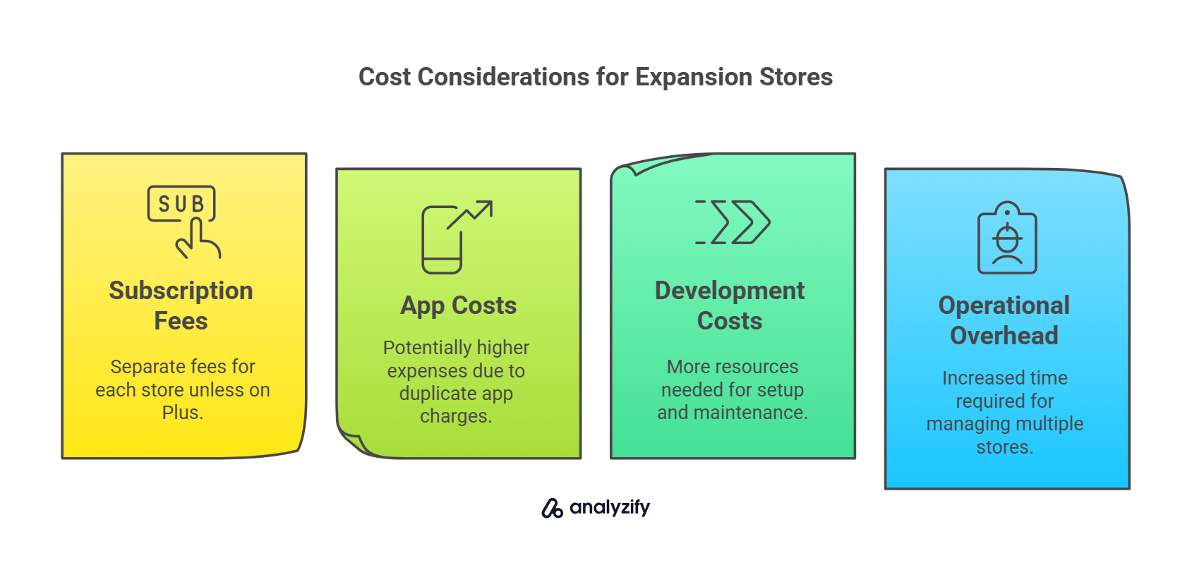 Cost Considerations for Expansion Stores (1)
