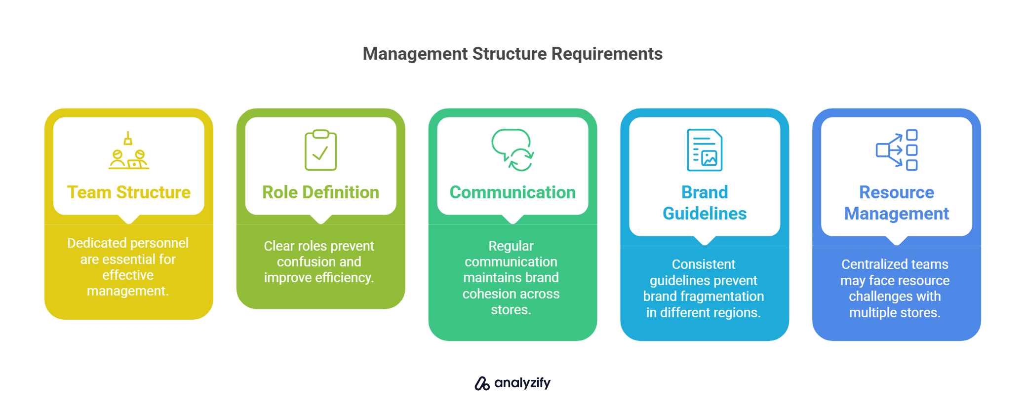 Management Structure Requirements (1)