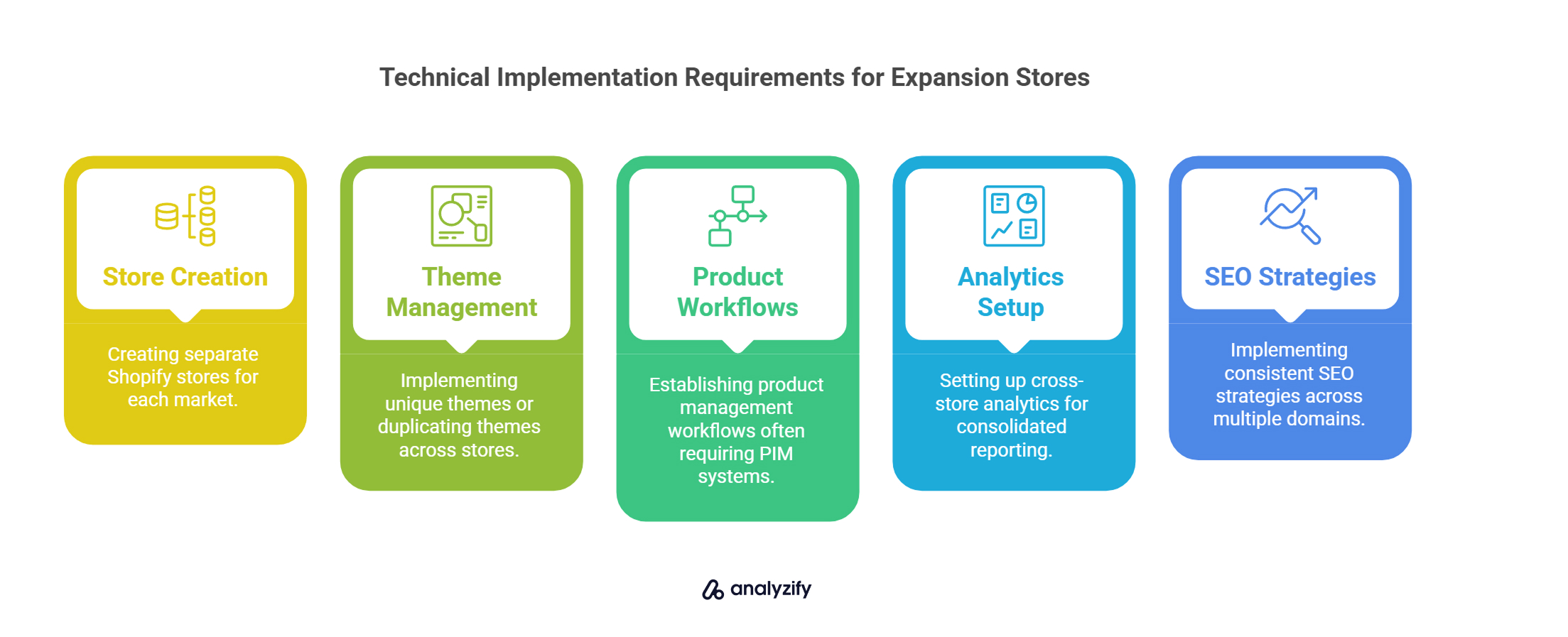 Technical Implementation Requirements for Expansion Stores