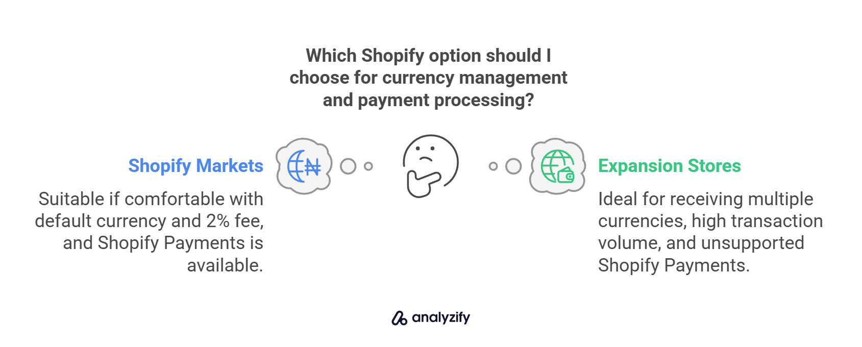 Which Shopify option should I choose for currency management and payment processing_