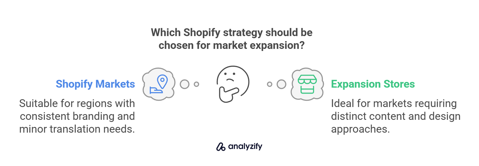Which Shopify strategy should be chosen for market expansion_
