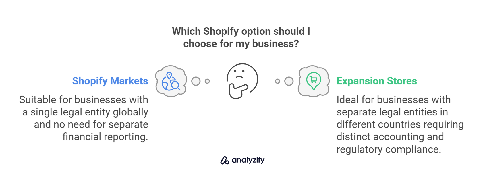 Shopify Markets vs. Expansion Stores
