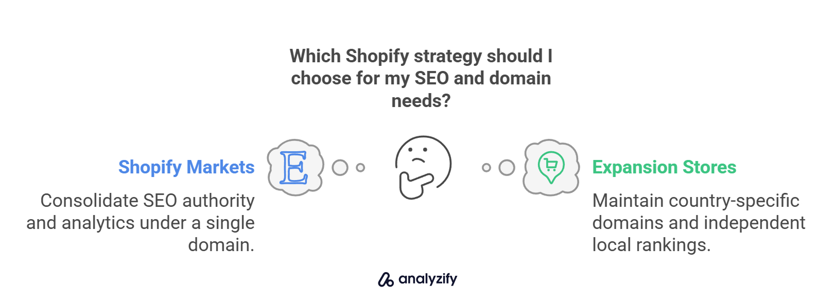Which Shopify strategy should I choose for my SEO and domain needs_