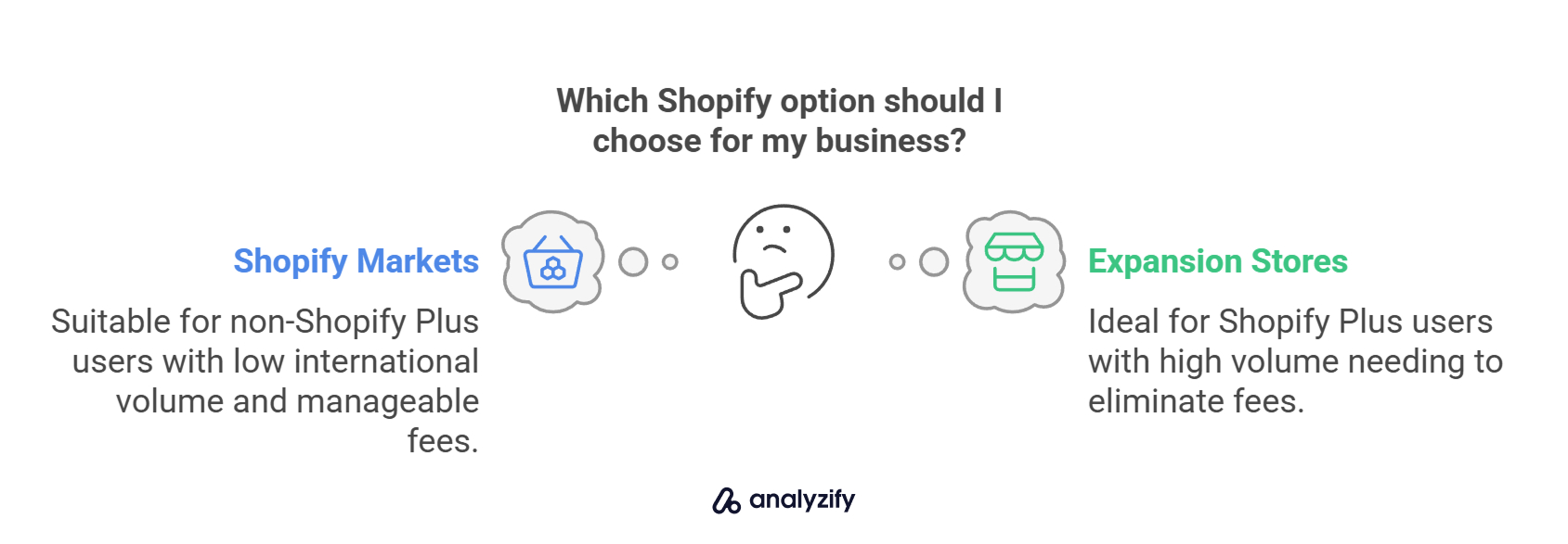 Shopify Markets vs. Expansion Stores