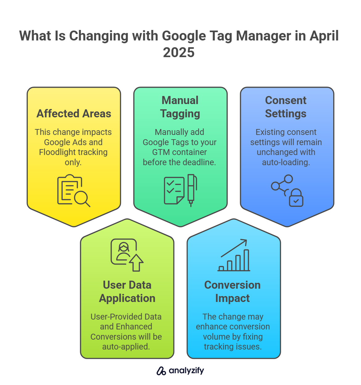 What Is Changing with Google Tag Manager in April 2025