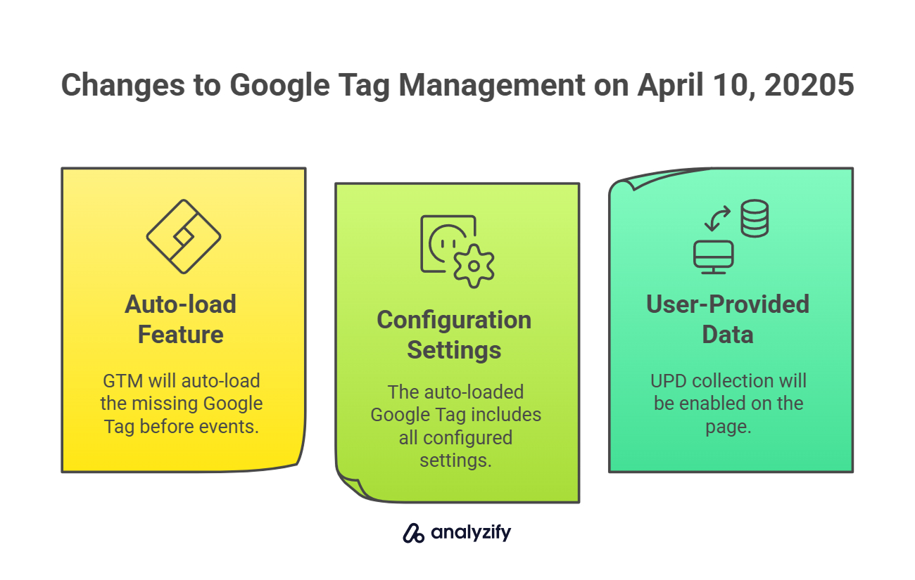 Changes to Google Tag Management on April 10, 20205