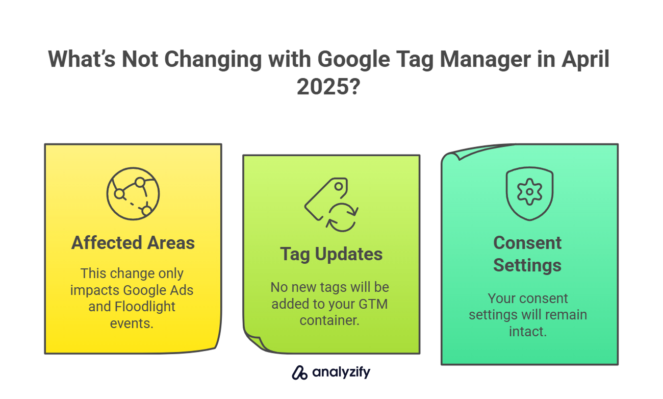 What’s Not Changing with Google Tag Manager in April 2025