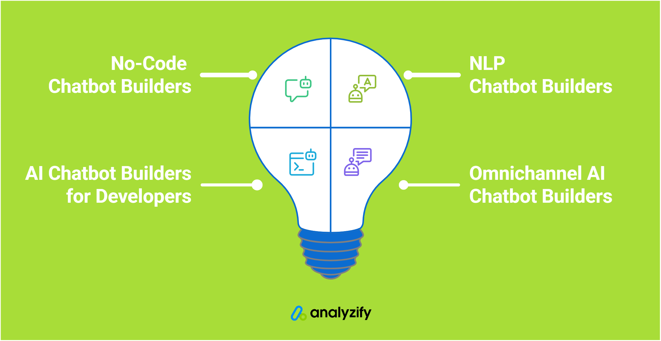 AI-chatbot-builders-intro-image