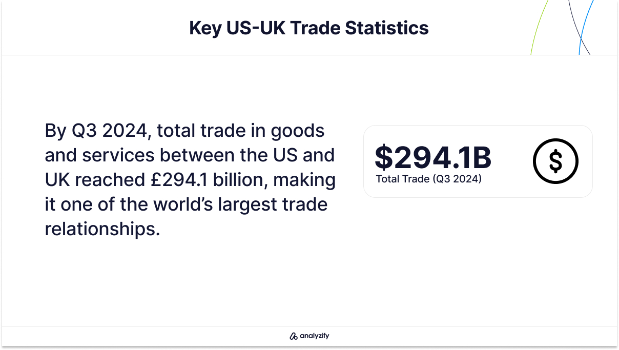UK Ecommerce Statistics