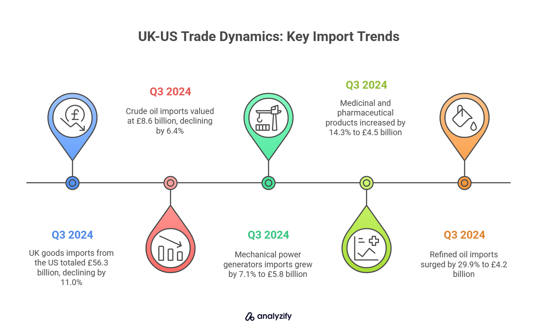 UK-US Trade Dynamics_ Key Import Trends