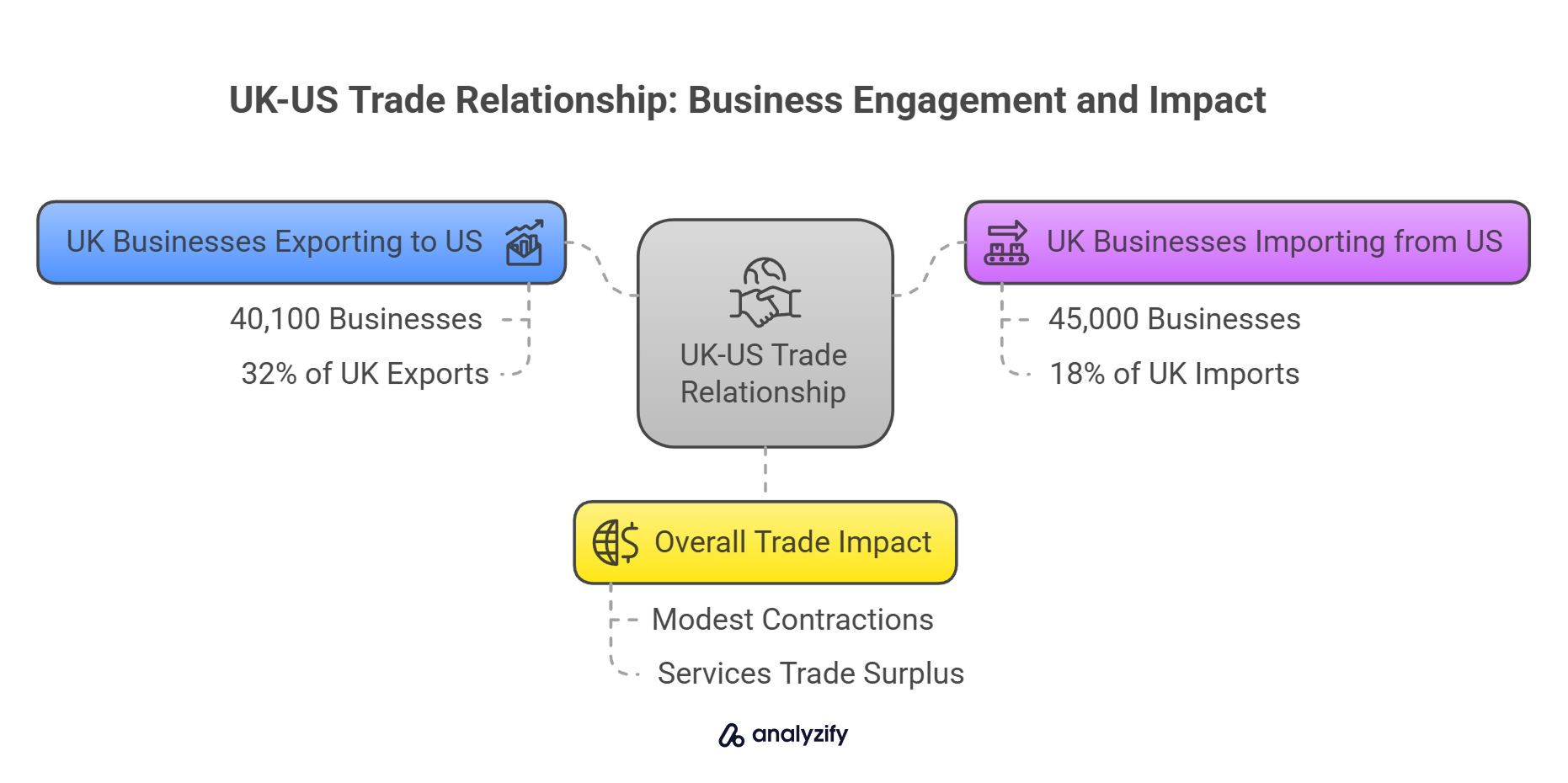 UK-US Trade Relationship_ Business Engagement and Impact