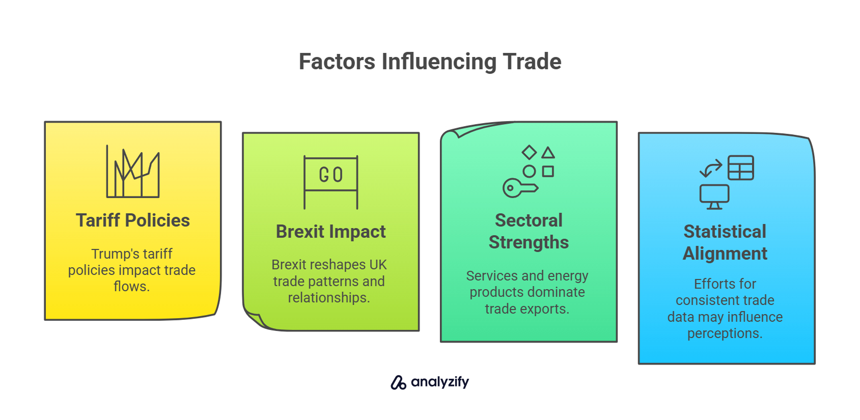 US-UK Trade Statistics