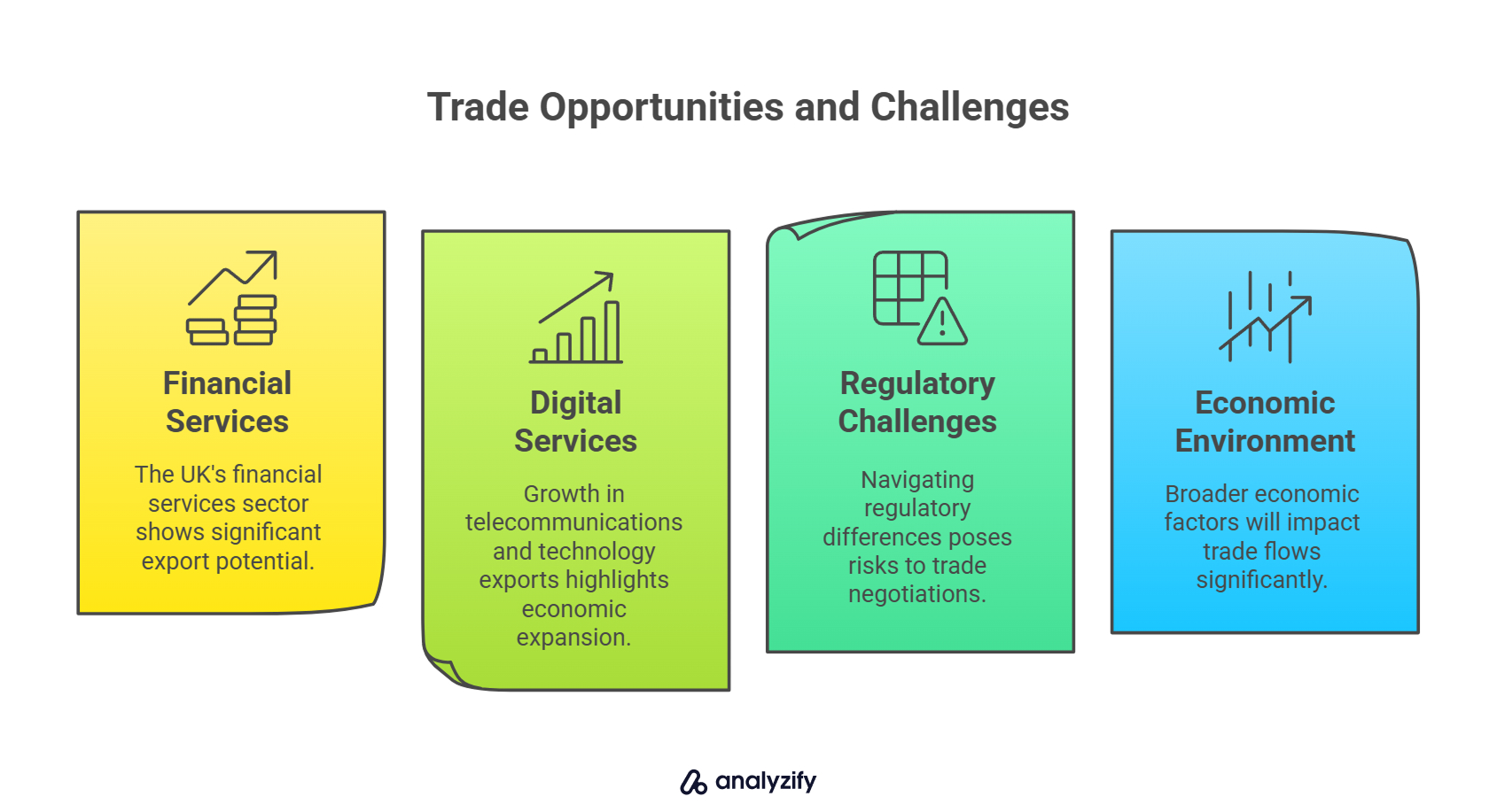 Trade Opportunities and Challenges