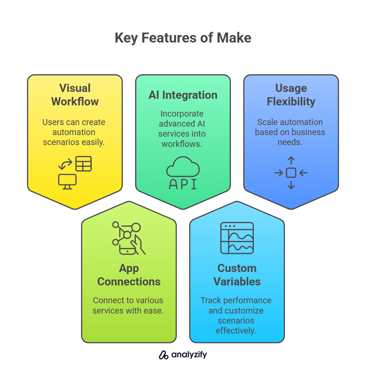 Make_ Visual Integration and Automation Platform