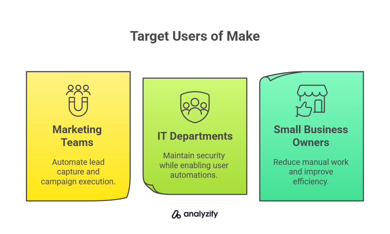 Target Users of Make