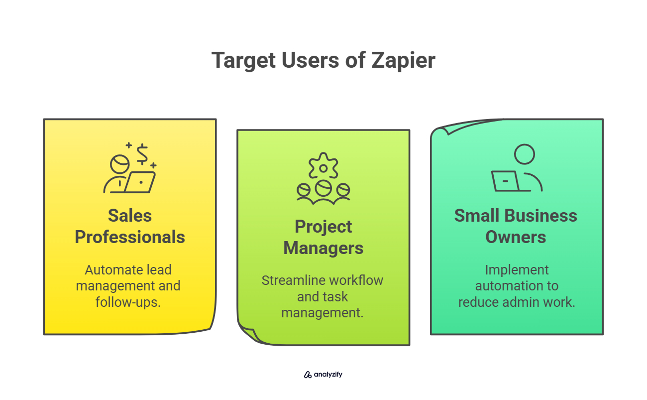 Target Users of Zapier