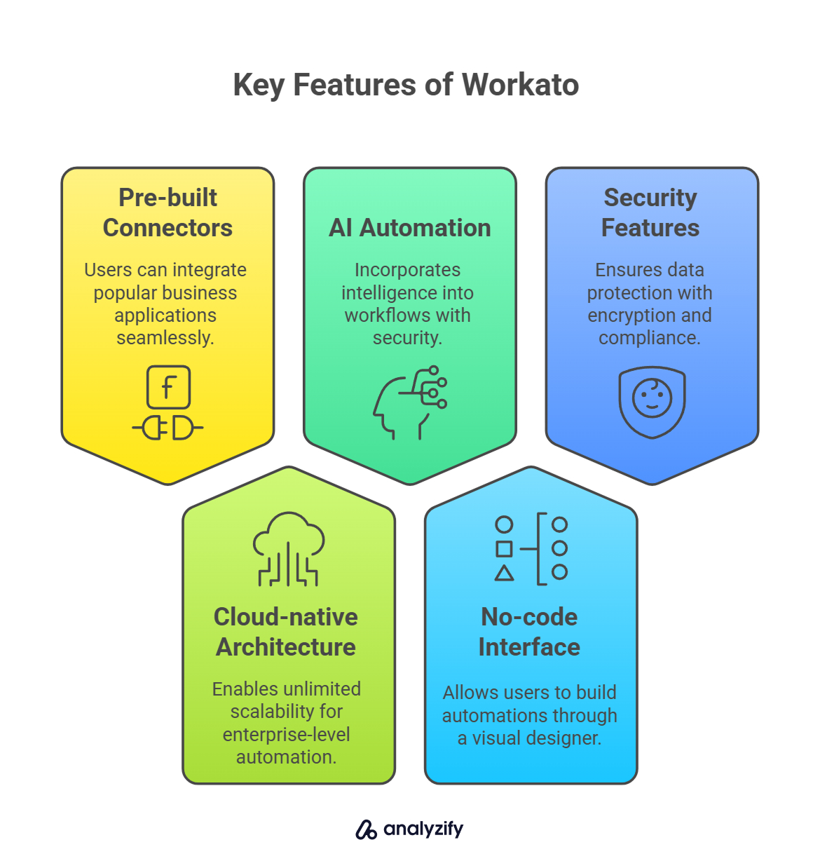 Key Features of Workato