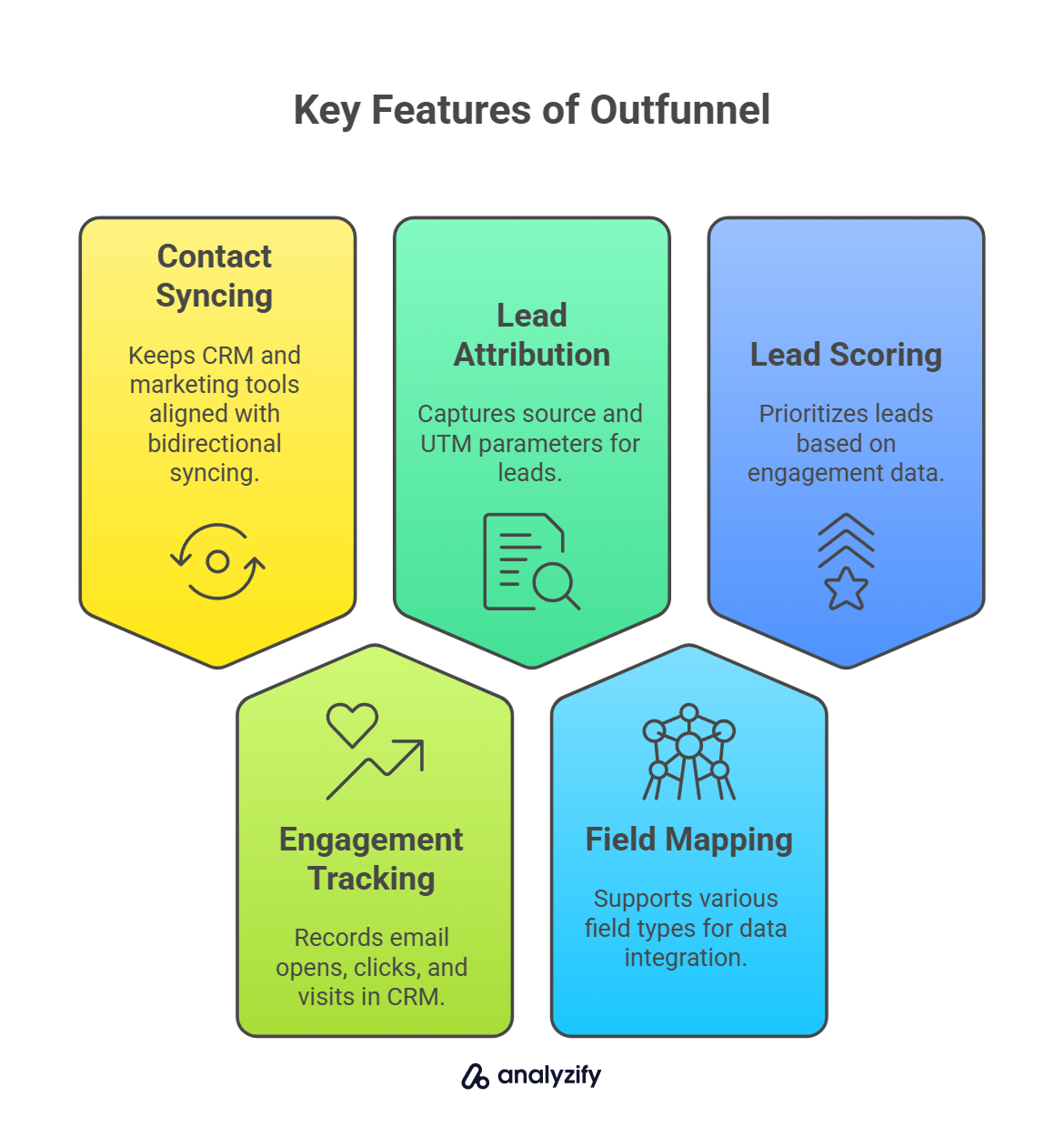 Key Features of Outfunnel