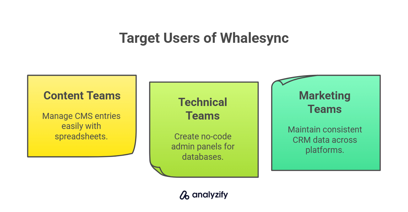 Target Users of Whalesync