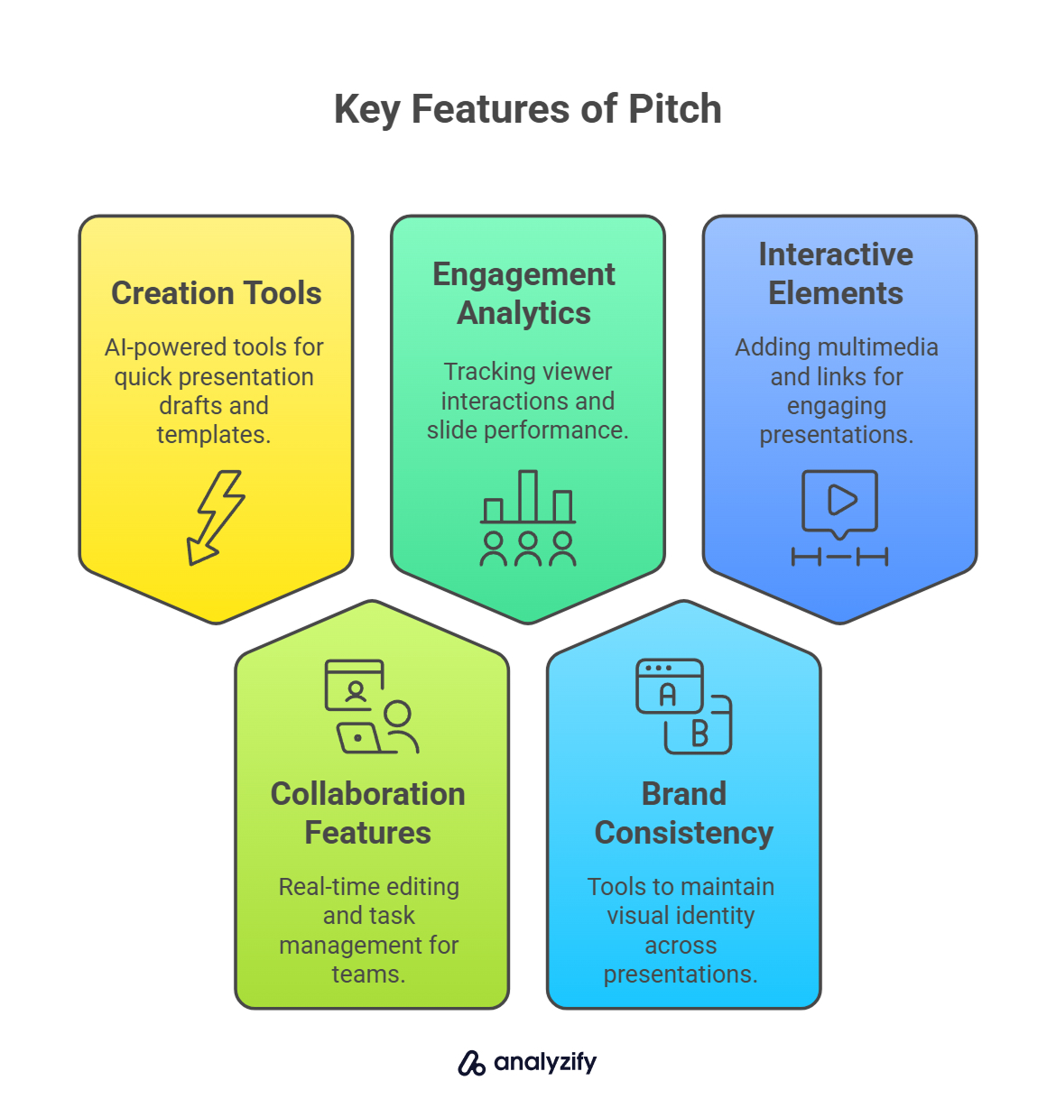 Key Features of Pitch