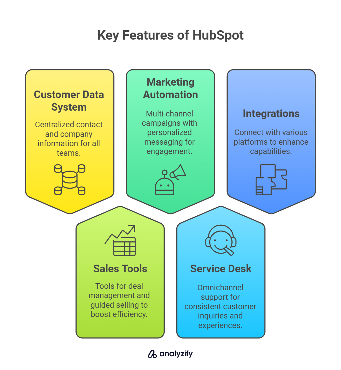 Key Features of HubSpot