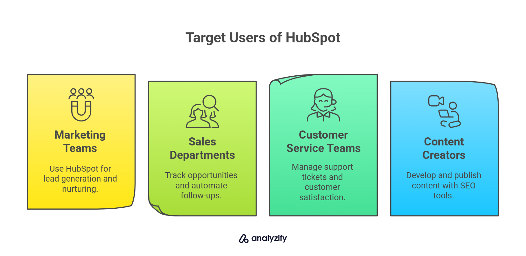 Target Users of HubSpot
