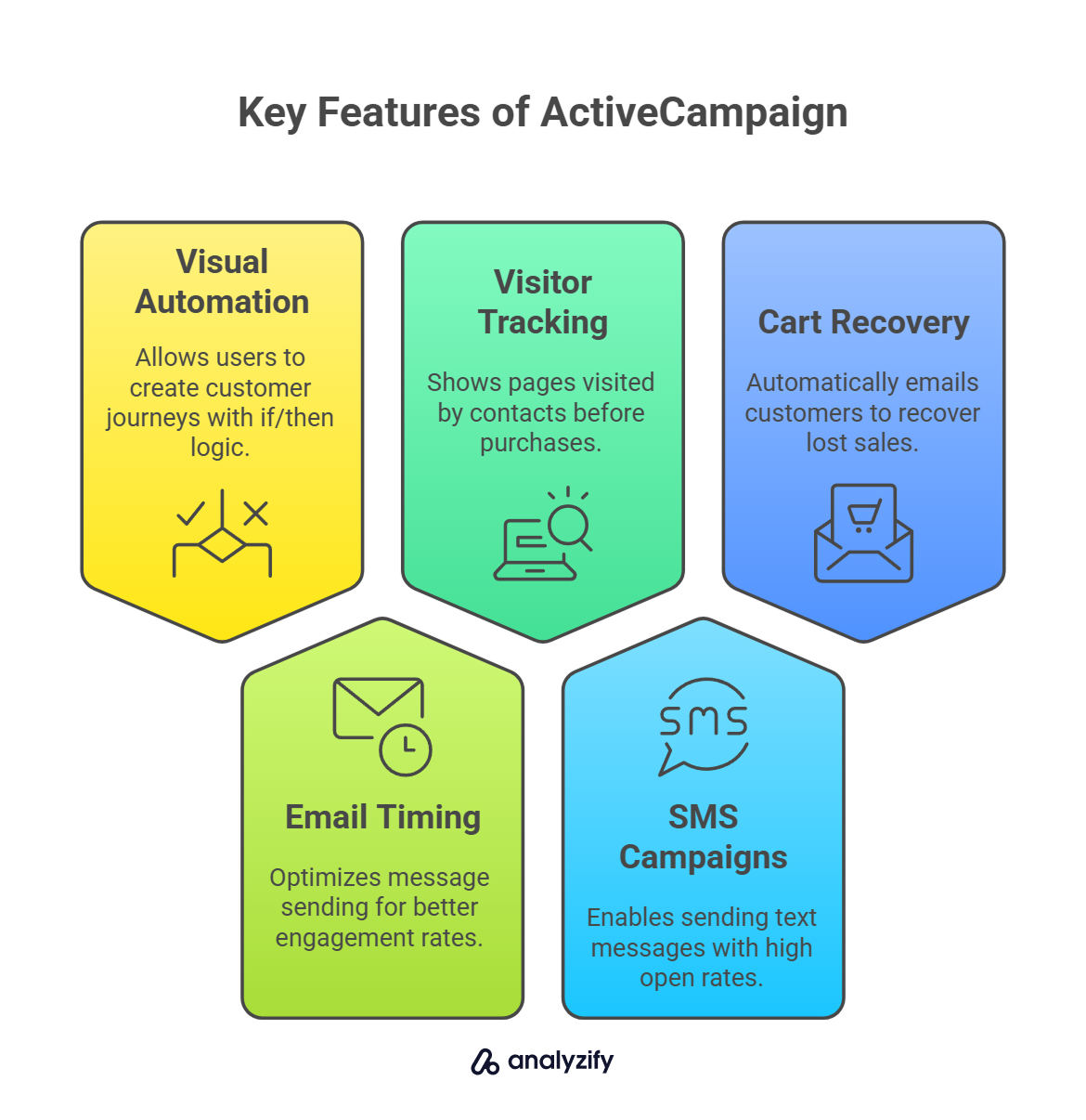 Key Features of ActiveCampaign