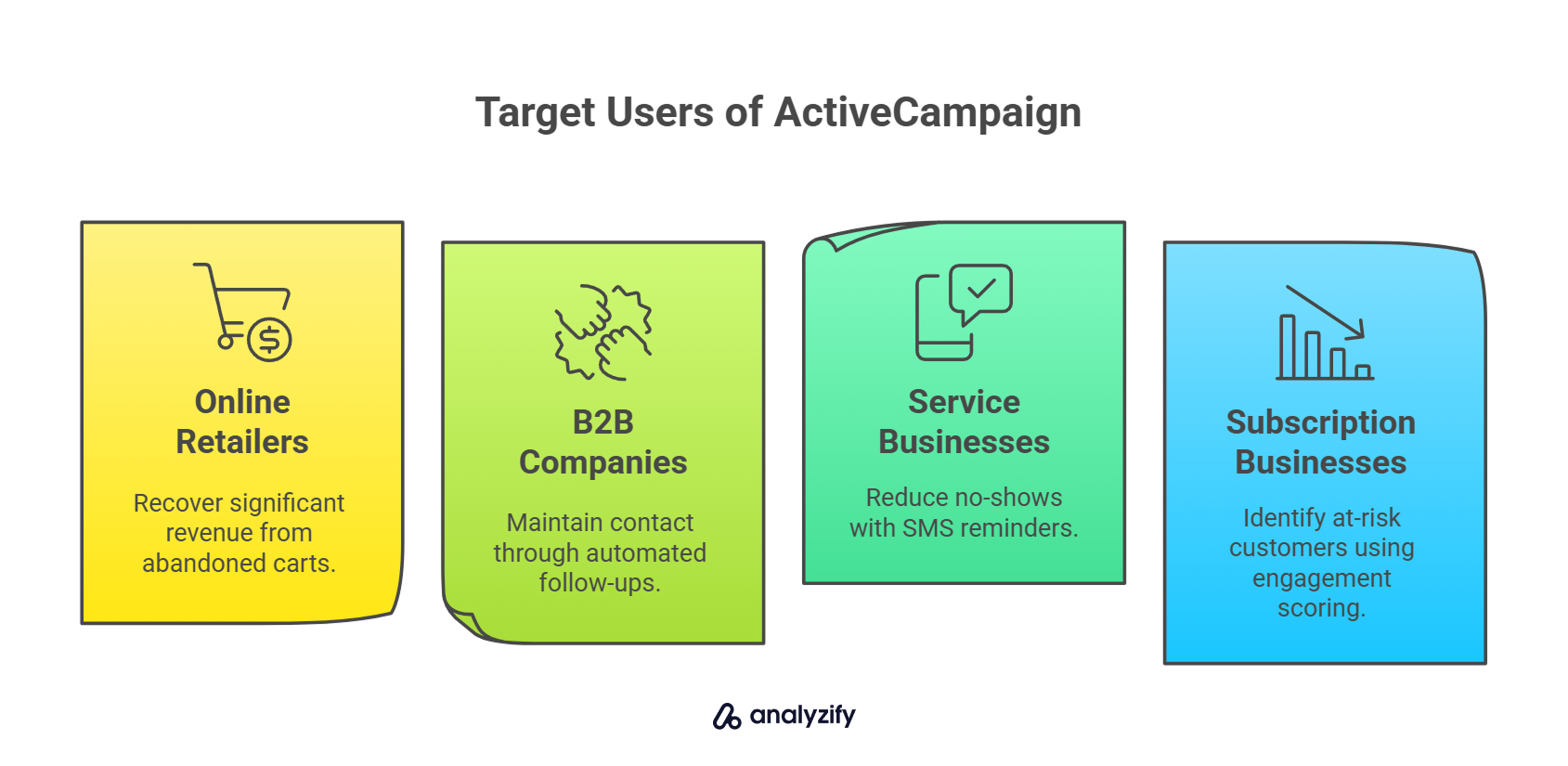 Target Users of ActiveCampaign