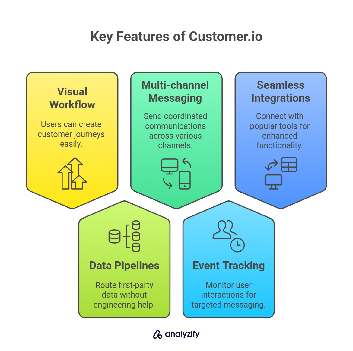 Key Features of Customer.io