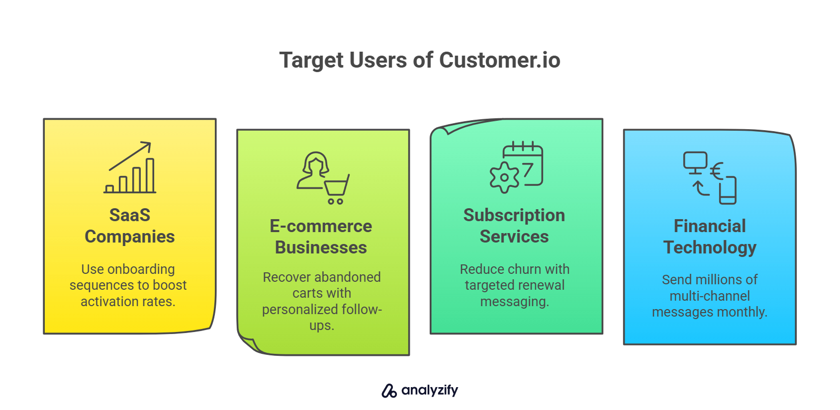 Target Users of Customer.io (1)