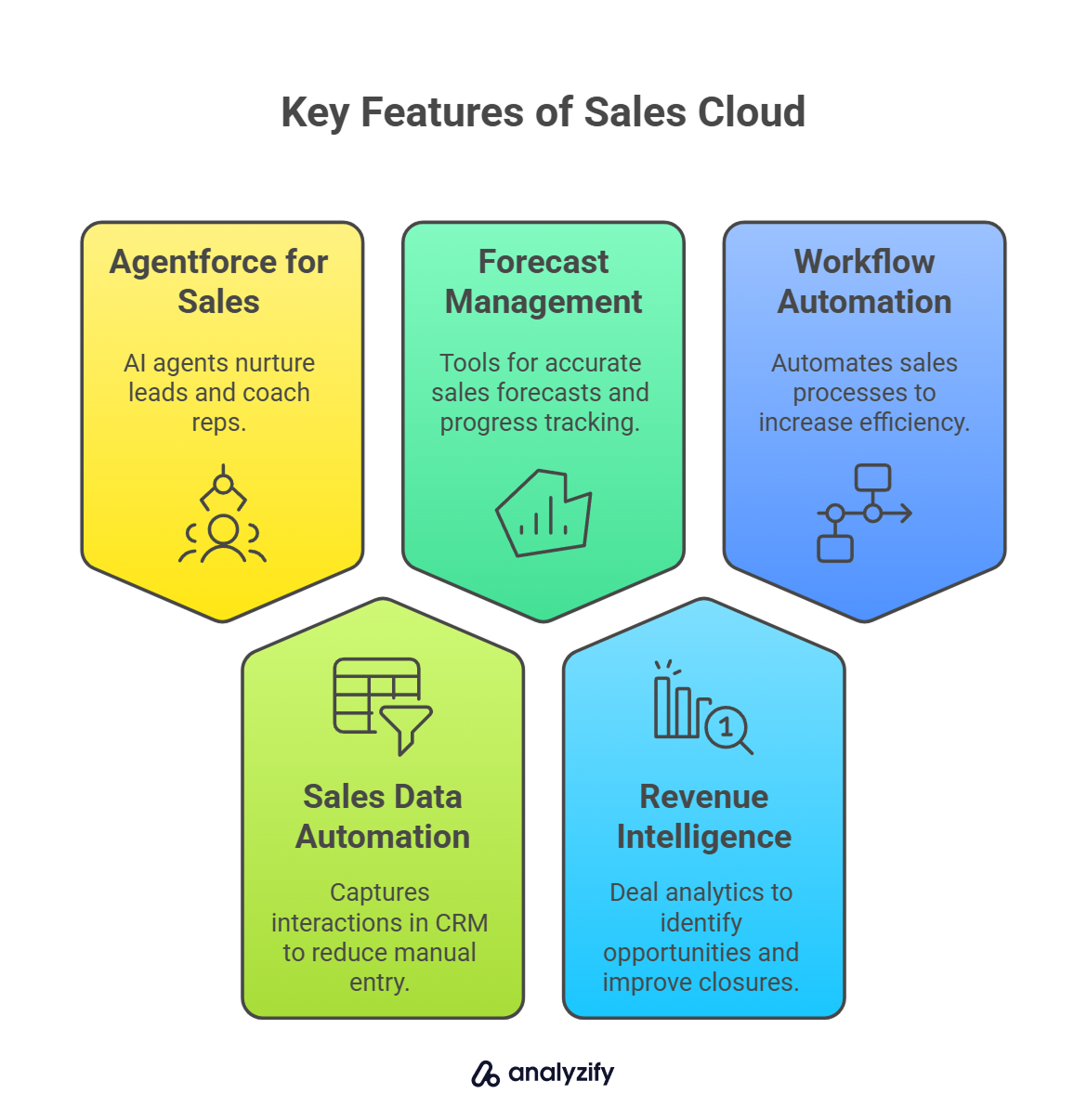 Key Features of Sales Cloud