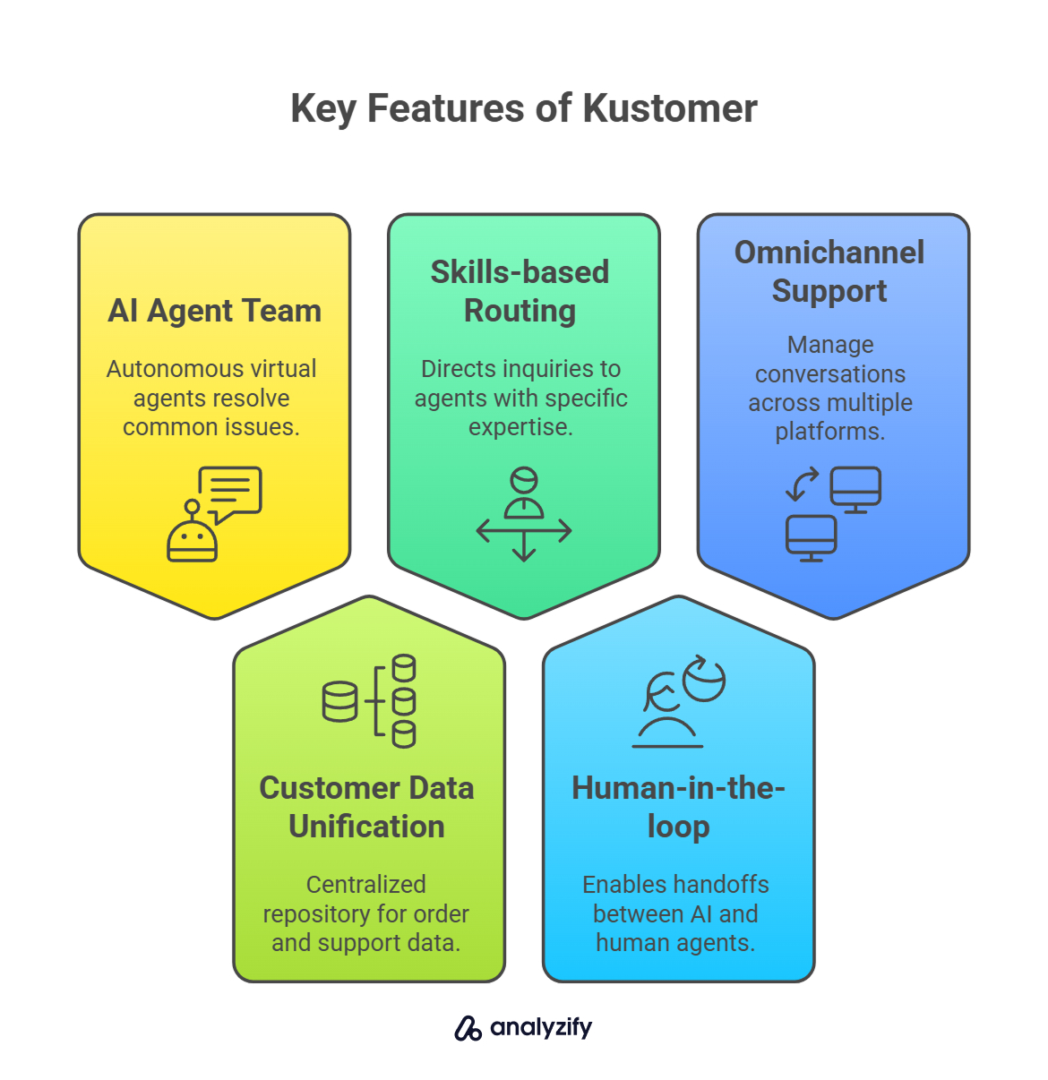 Key Features of Kustomer