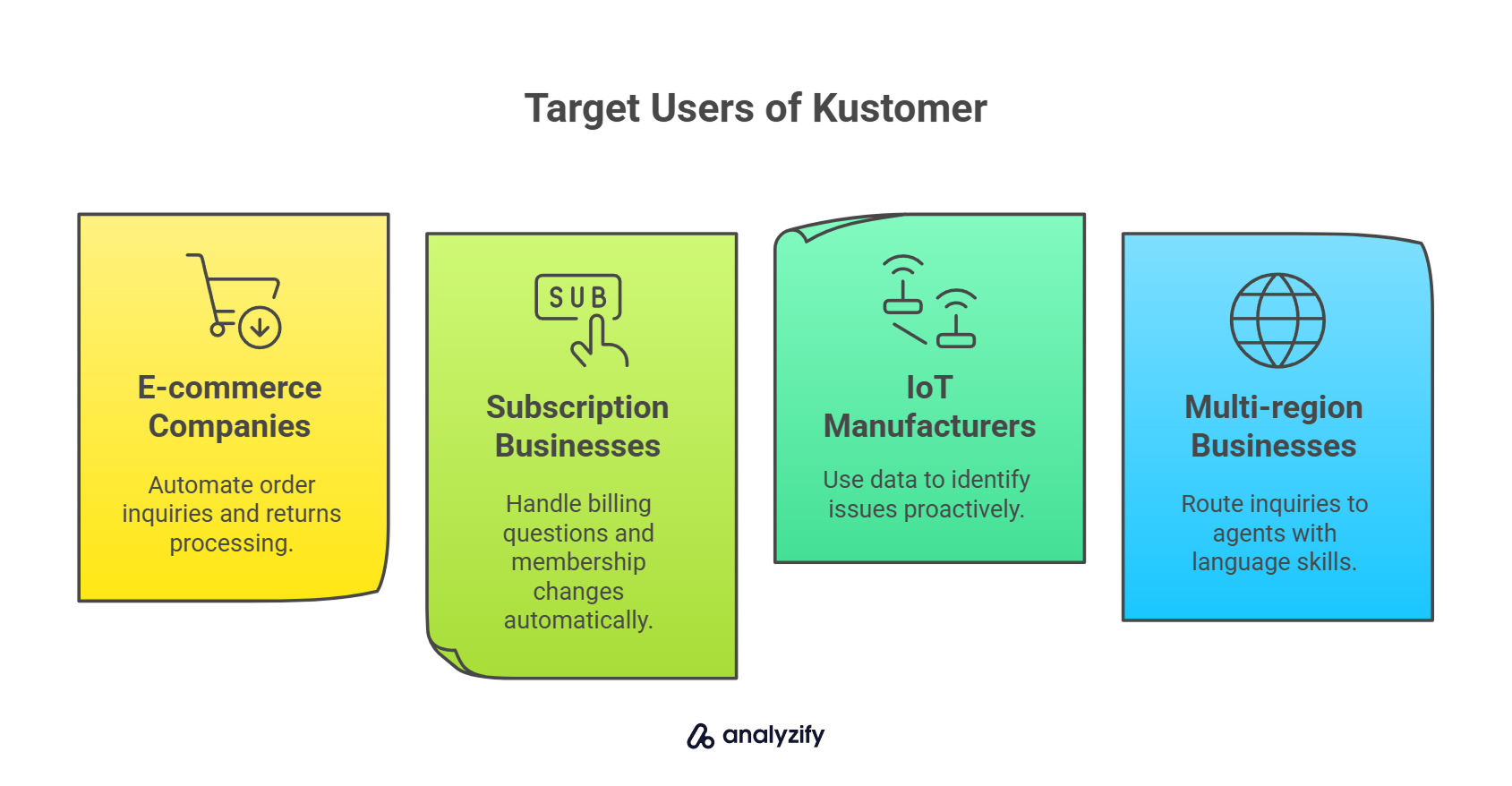 Target Users of Kustomer