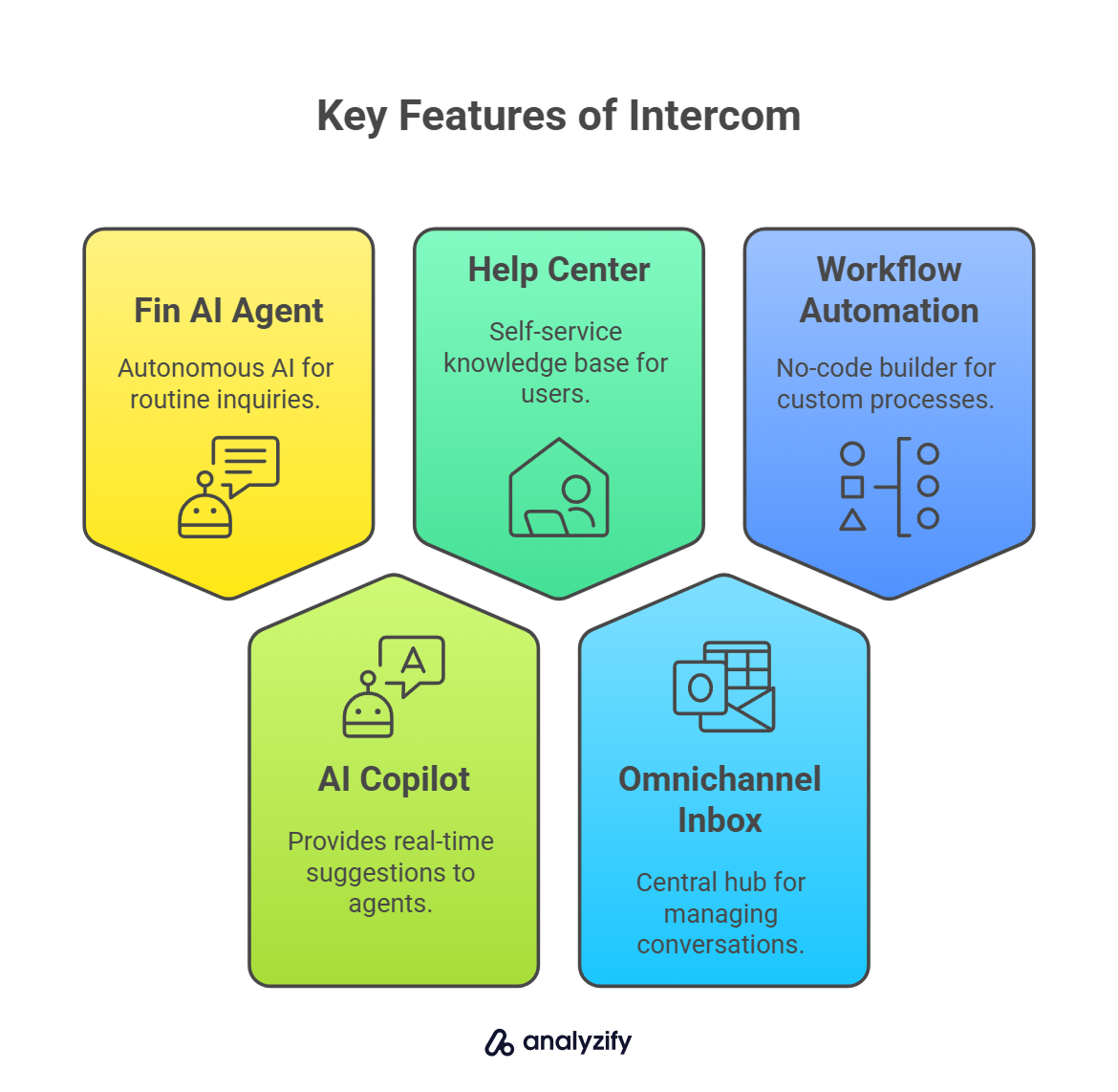 Key Features of Intercom