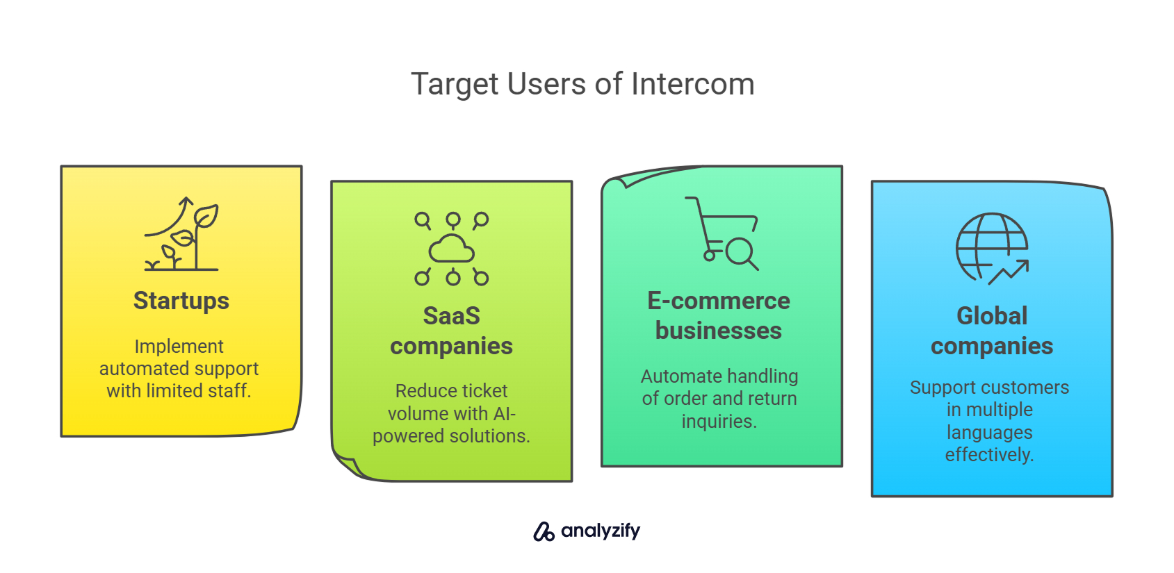 Target Users of Intercom