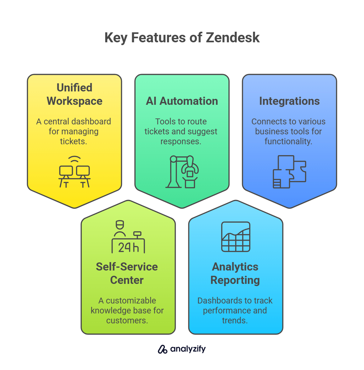 Key Features of Zendesk