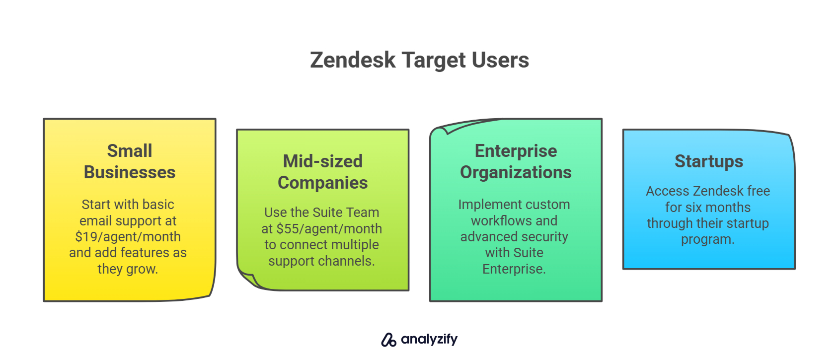 Zendesk Target Users