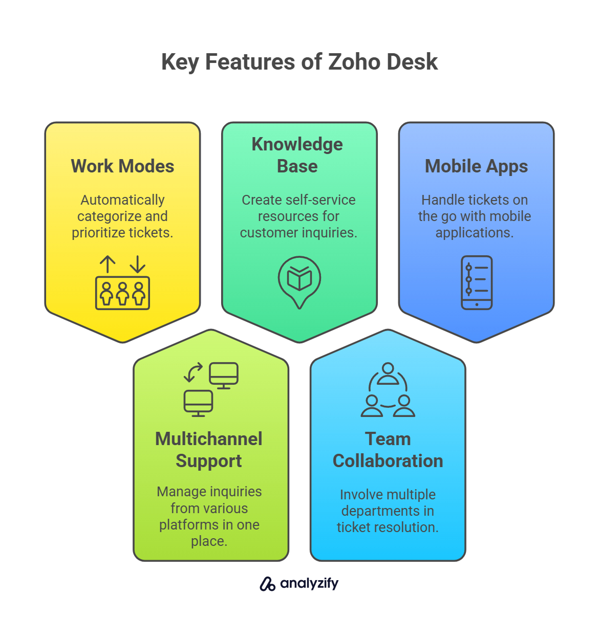 Key Features of Zoho Desk