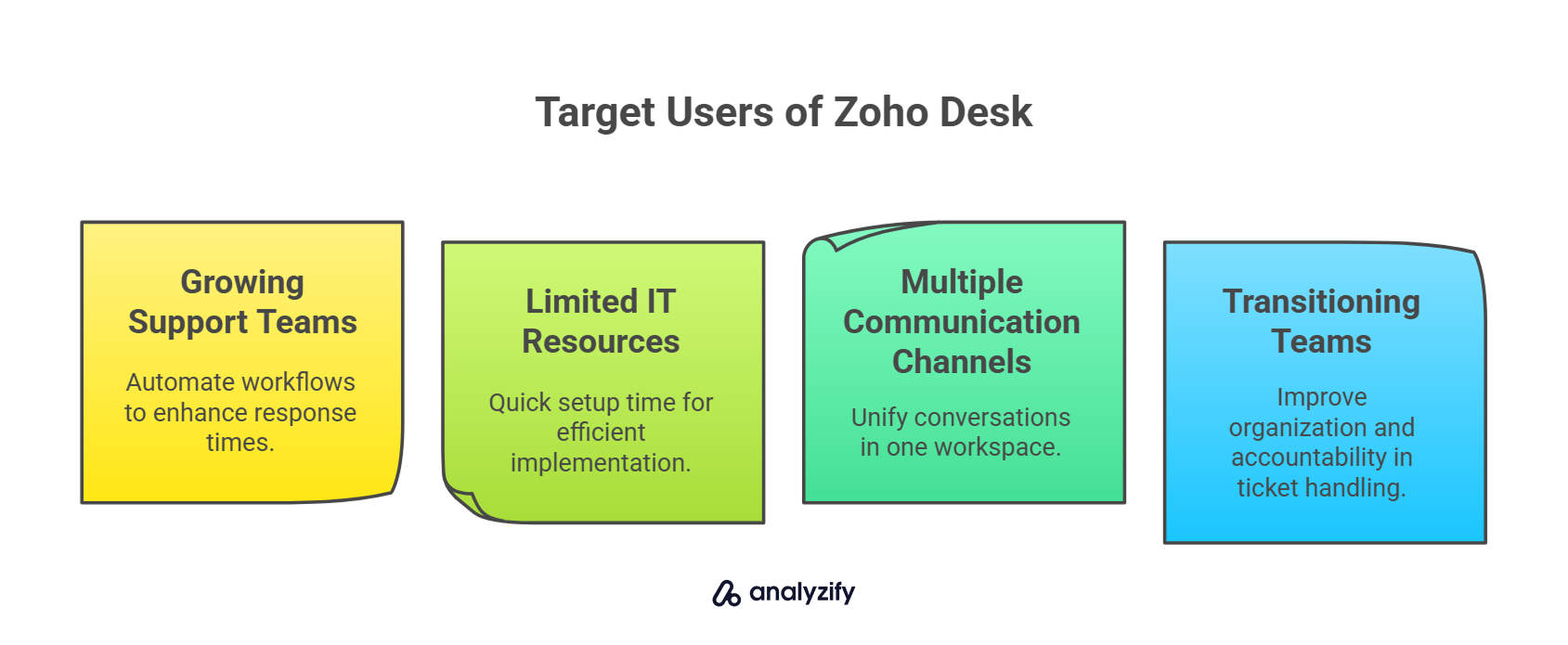 Target Users of Zoho Desk