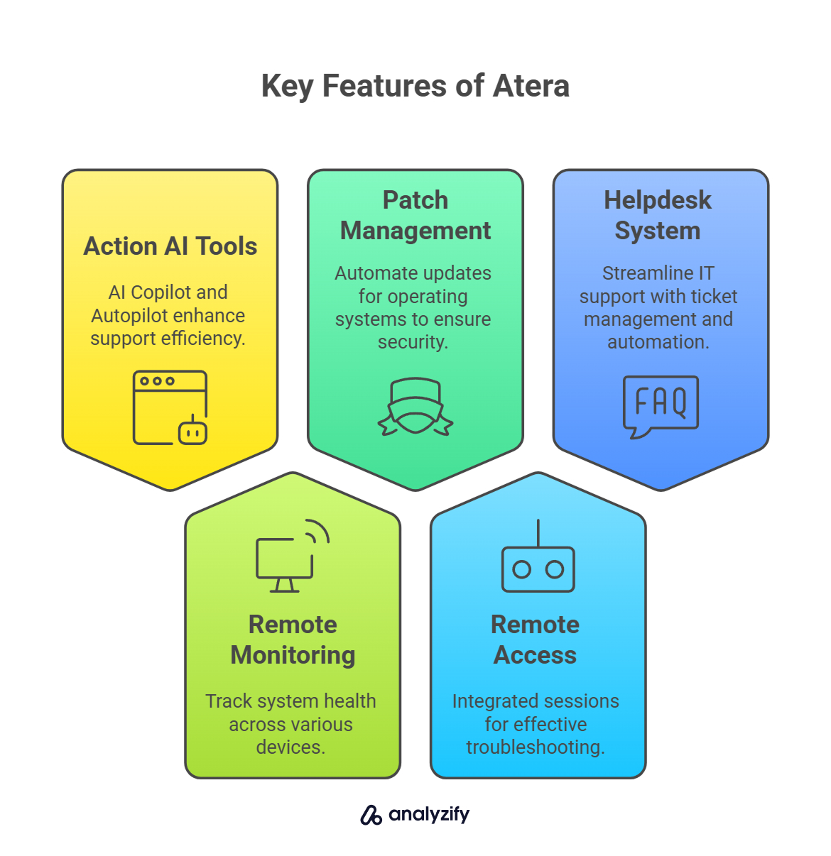 Key Features of Atera