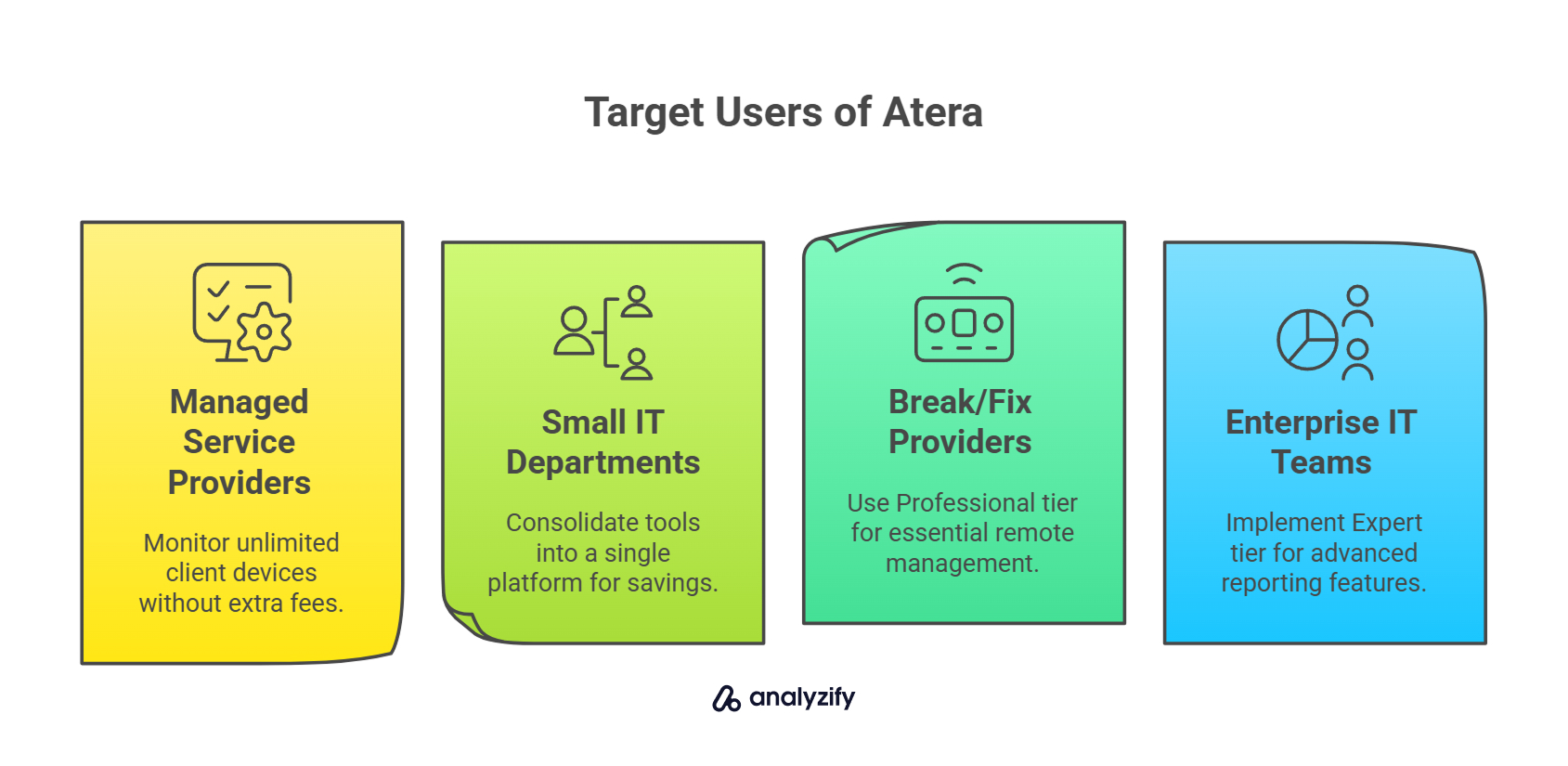 Target Users of Atera